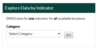 help-explore-data-by-indicator Screenshot: Explore by indicator