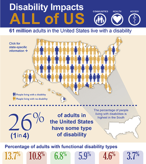 disability-impacts-all500px.png Disability impacts all of us infographic