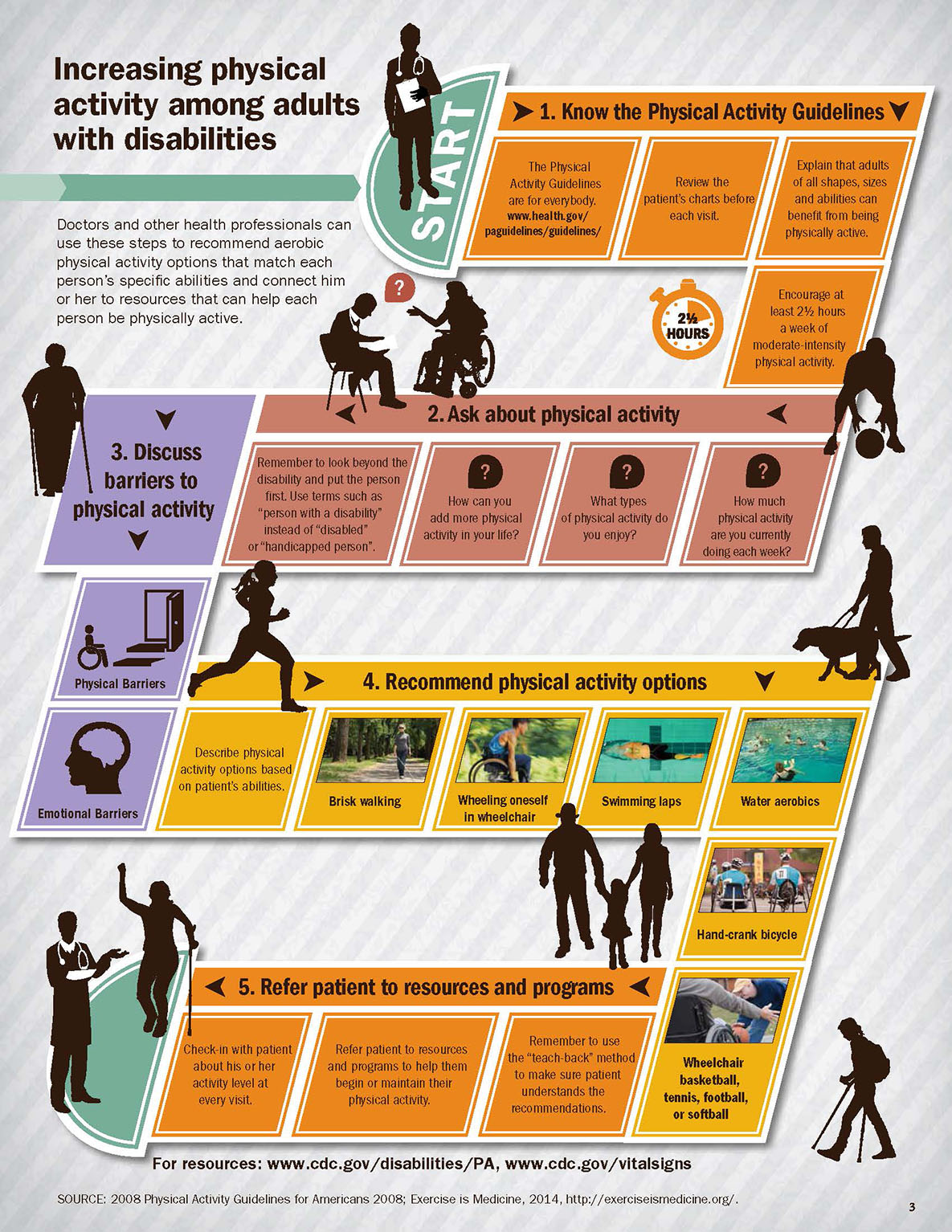 Infographic: Increasing Physical Activity Among Adults with Disabilities Infographic: Increasing Physical Activity Among Adults with Disabilities