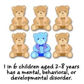 MMWR-graphic 1 in 6 children aged 2-8 years has a mental, behavioral, or developmental disorder