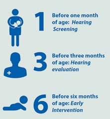 hearing-screening Hearing Screening Data