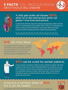 Infographic: 5 Facts You Should Know About Sickle Cell Disease