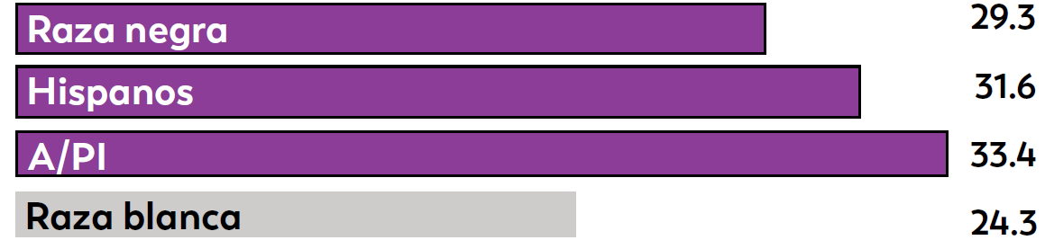 Por primera vez Por primera vez