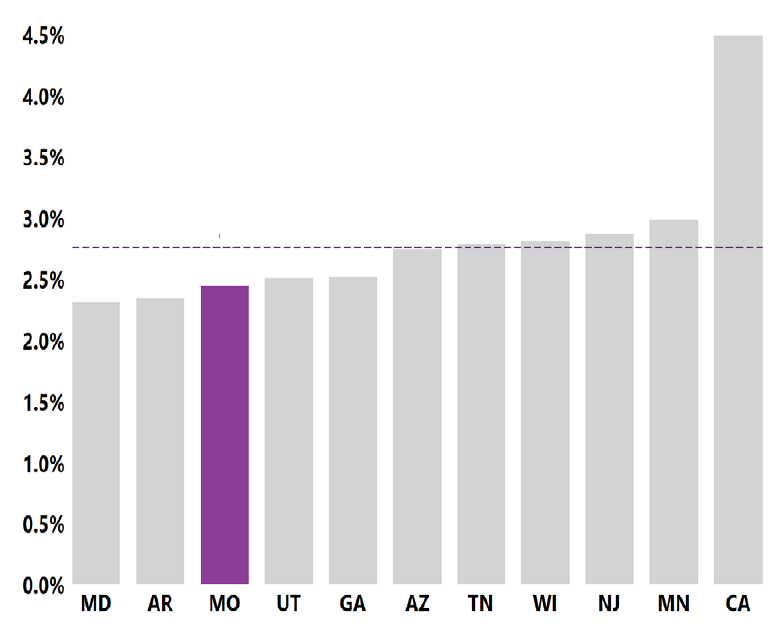 Layer 1 1 en 41 MO-ADDM identificó TEA en 1 de cada 41 niños de 8 años, o el 2.5 % de ellos.