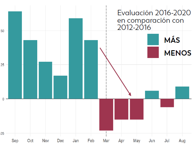Layer 13 La pandemia de COVID-19 alteró muchos aspectos de la vida, incluida la capacidad para evaluar a los niños por autismo.