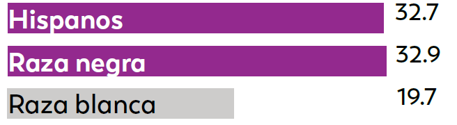 Layer 15 Entre los niños de 8 años