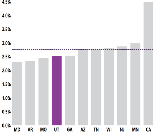 Layer 21 1 en 40 En el 2020, en un área de 3 condados de Utah, el UT-ADDM identificó TEA en alrededor de 1 de cada 40 niños de 8 años o el 2.5 % de ellos