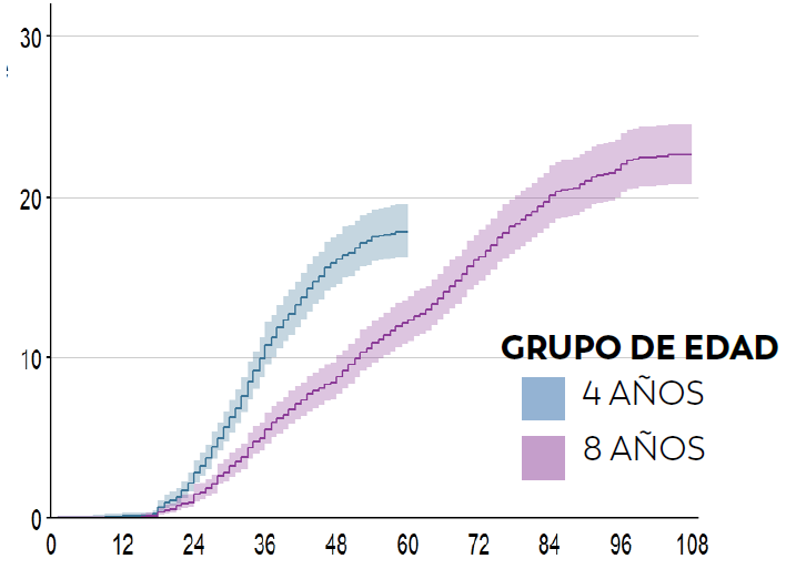Layer 5 Los niños nacidos en el 2016 (16 %)