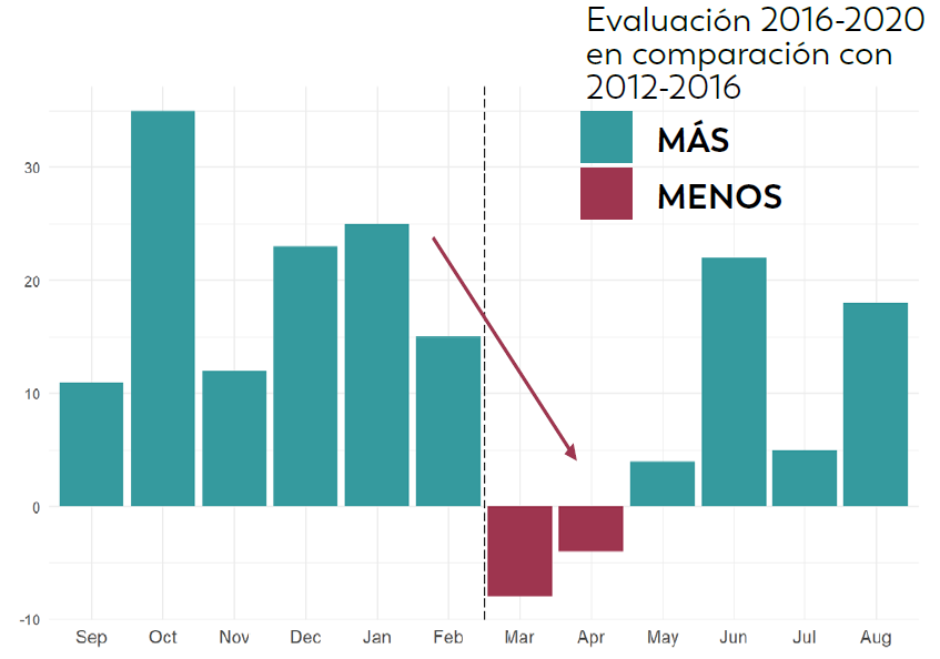 Layer 6 La pandemia de COVID-19 alteró muchos aspectos de la vida, incluida la capacidad para evaluar a los niños por autismo.