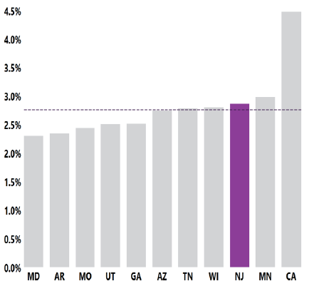 Layer 9 En el 2020, el NJAS identificó TEA en 1 de cada 35 niños de 8 años edad, o el 2.9 % de ellos.