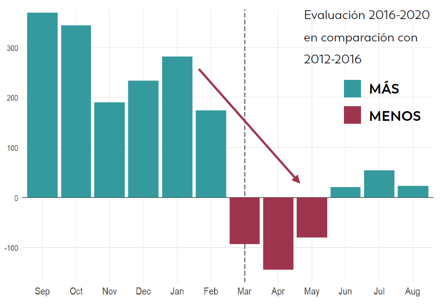 key_findings_2 Hallazgos principales de la Red de ADDM uno