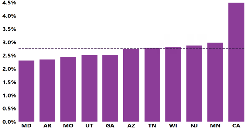 key_findings_3 Hallazgos principales de la Red de ADDM dos