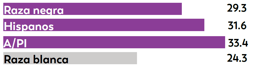 key_findings_5 Hallazgos principales de la Red de ADDM 3
