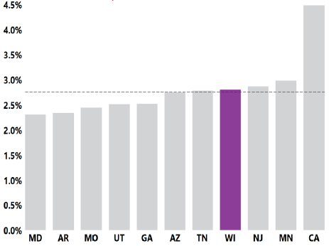 Wisconsin 26 1 en 36 En el 2020, en el WISADDS se identificaron TEA en alrededor de 1 de cada 36 niños de 8 años de edad, o el 2.8 % de ellos.