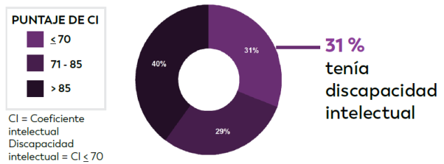 State of Arizona circle graph State of Arizona circle graph
