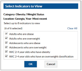 11-select-indicator.jpg Screen capture of new Data, Trends, and Maps “Select Indicators to View” module showing available options.