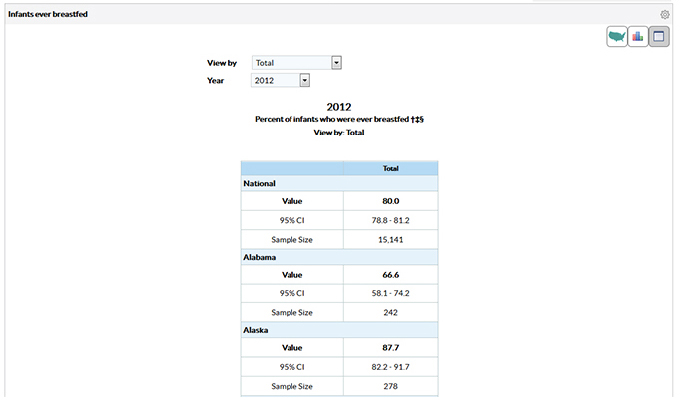 4-infants-breastfed.jpg Screen capture of new Data, Trends, and Maps Viewing Data ion Table Format module