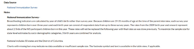 6-data-source.jpg Screen capture of new Data, Trends, and Maps Data Source and Notes section. The Notes section displays more information for the data displayed on the page, such as how national estimates are calculated and additional information on inclusion criteria.