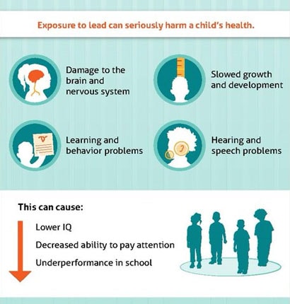 child-exposure-landing-pg-infographic