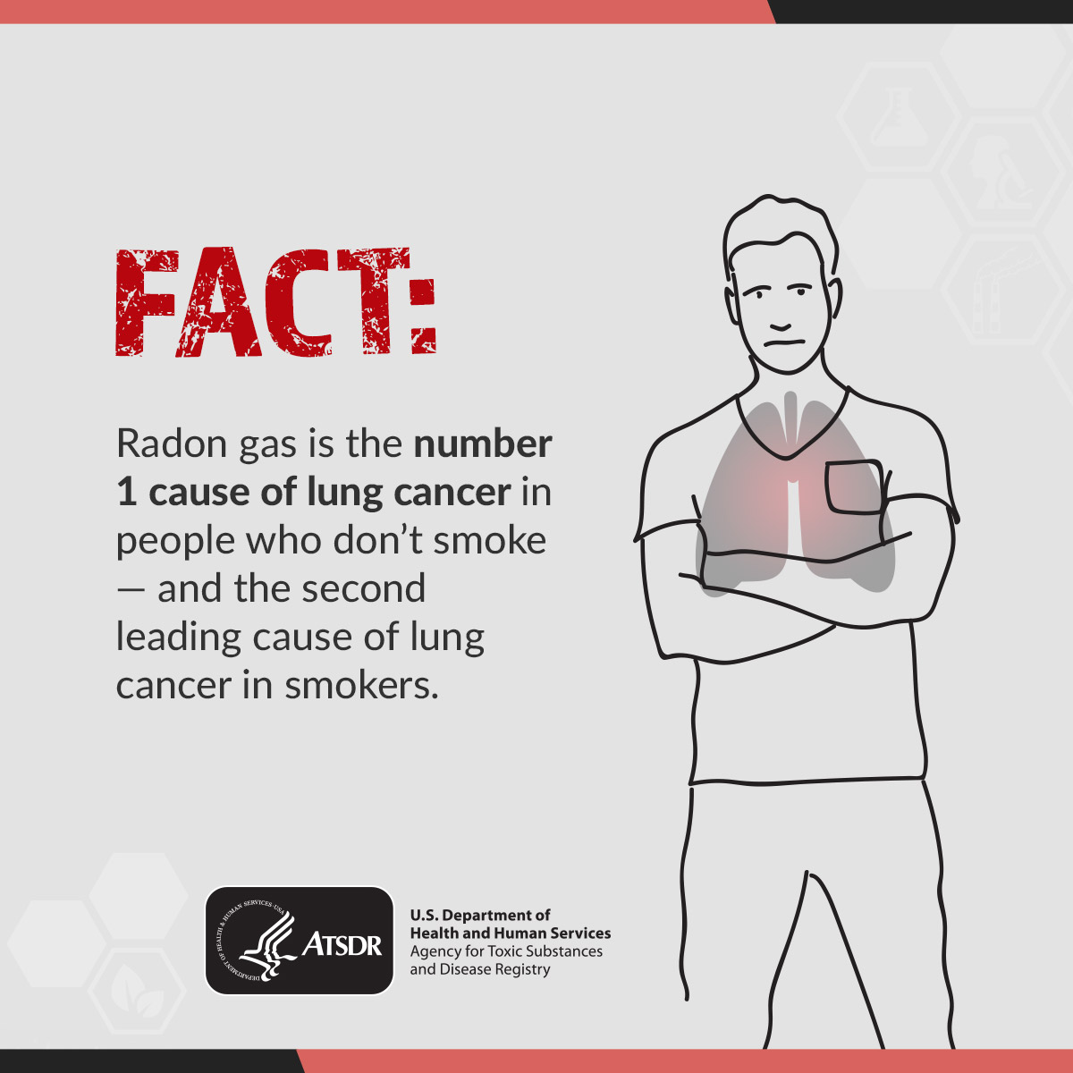 ToxFacts Radon Fact Fact: Radon gas is the number one cause of lung cancer in people who don't smoke; and the second leading cause of lung cancer in smokers.
