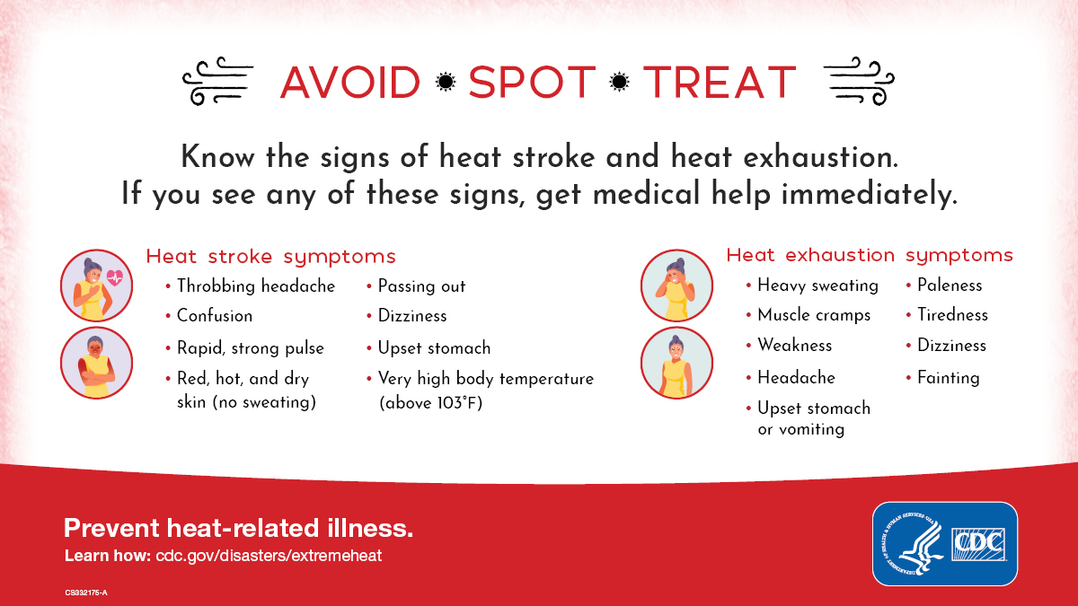 Avoid. Spot. Treat. Prevent heat-related illness. Know the signs of heat stroke and heat exhaustion. If you see any of these signs, get medical help immediately.