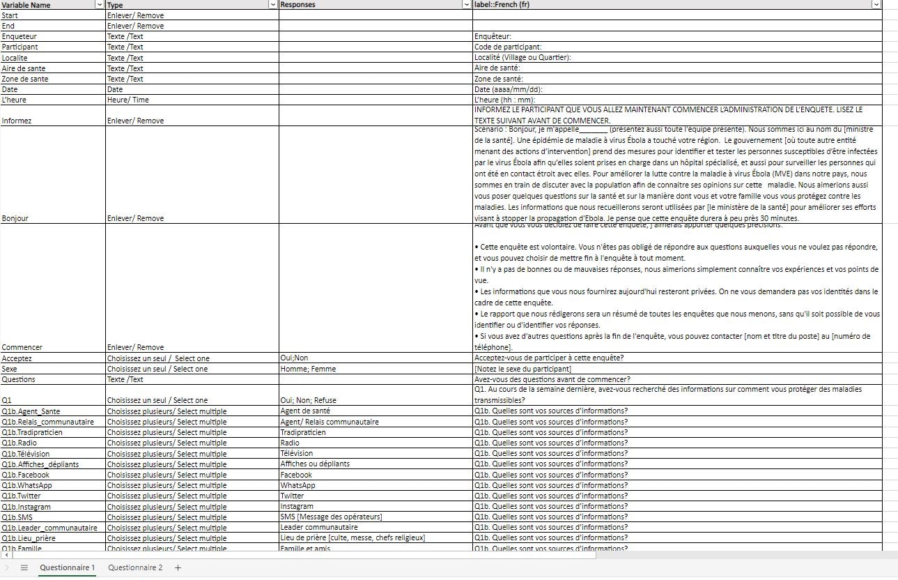 KAP Codebook
