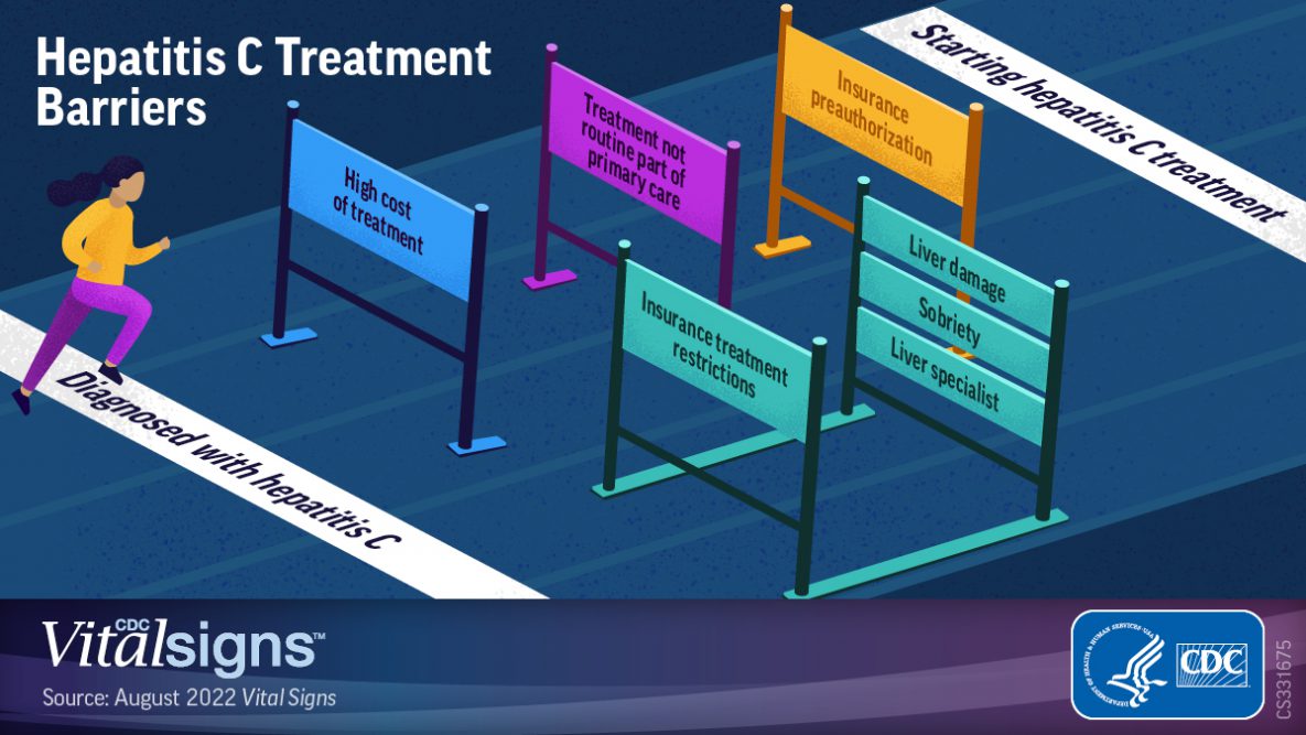 People diagnosed with hepatitis C can face barriers to starting treatment.