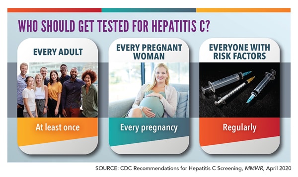 who-should-get-tested_sm Who should get tested for hepatitis C? CDC’s new hepatitis C screening recommendations call for: One-time screening for all adults 18 years and older; Screening of all pregnant women during every pregnancy; Testing for all persons with risk factors, with testing continued for those with ongoing risk