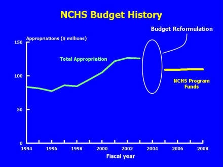 Picture of slide 2 as describe above, which also includes a picture of a line graph.