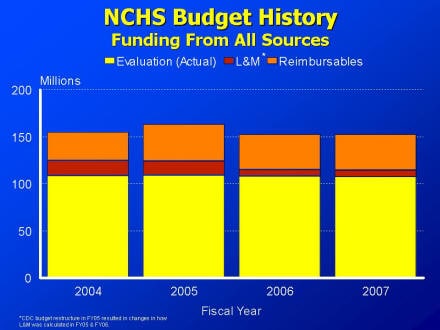 Picture of slide 3 as described above, which includes a picture of a barchart.