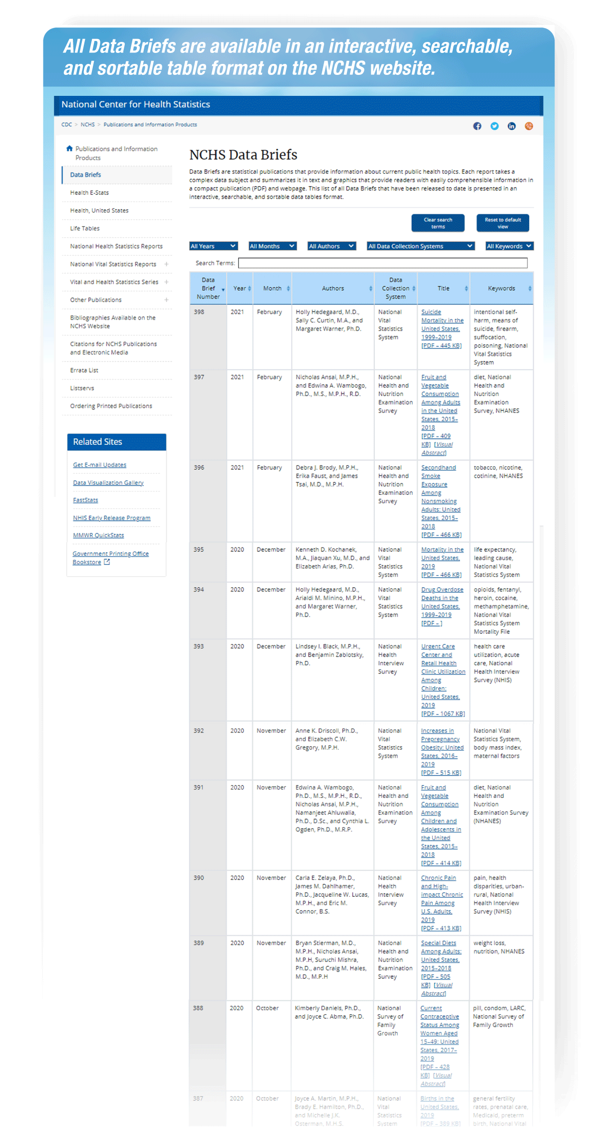 factsheet-Monitoring-Our-Nations-Health-fig1 Alt txt for image: Screen capture showing a list of the most recent Data Brief reports