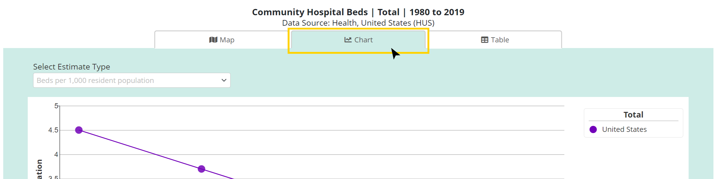 Data-Visualization-3-types image