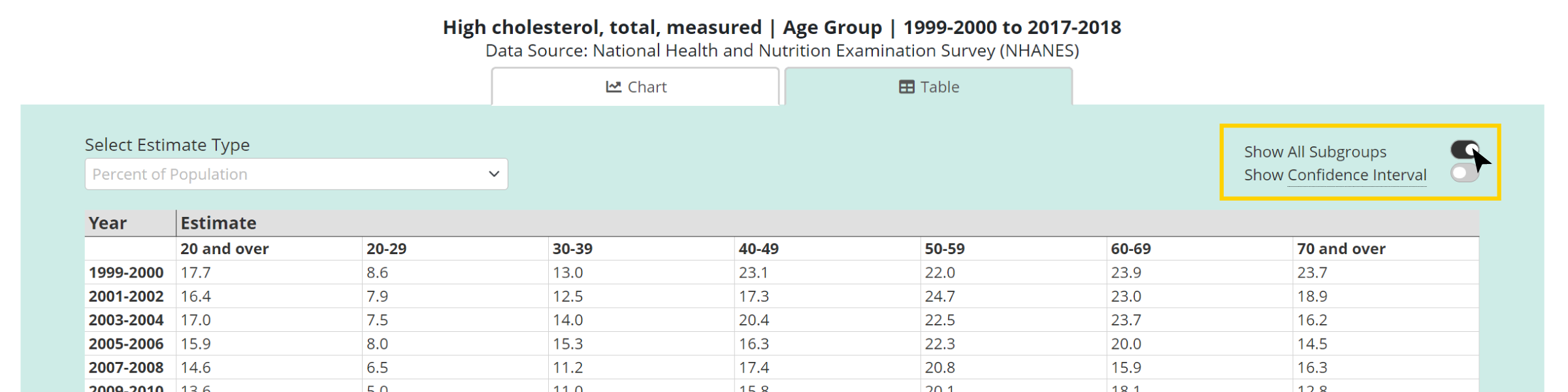 Data-Visualization-toggle-switches table view only image