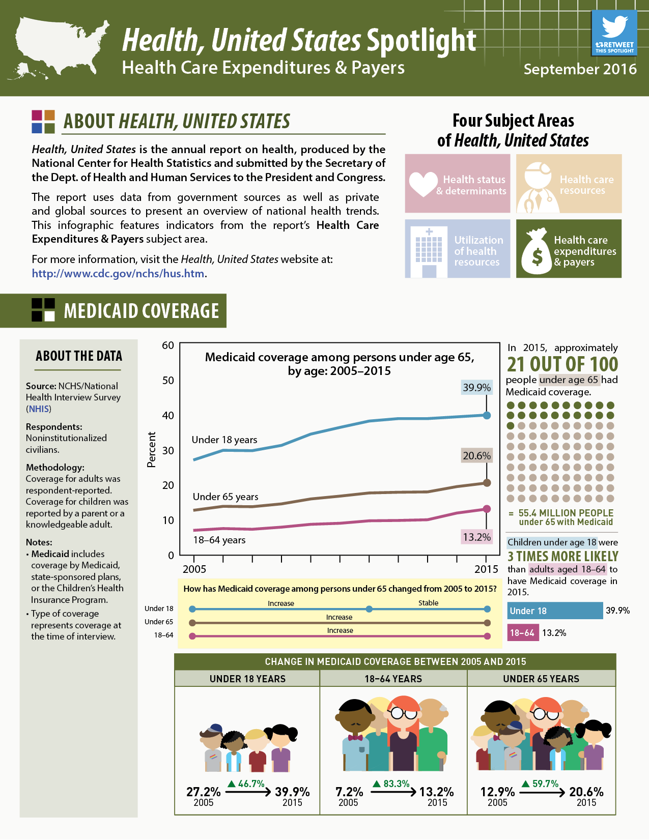 Health Care Expenditures and Payers Health Care Expenditures and Payers