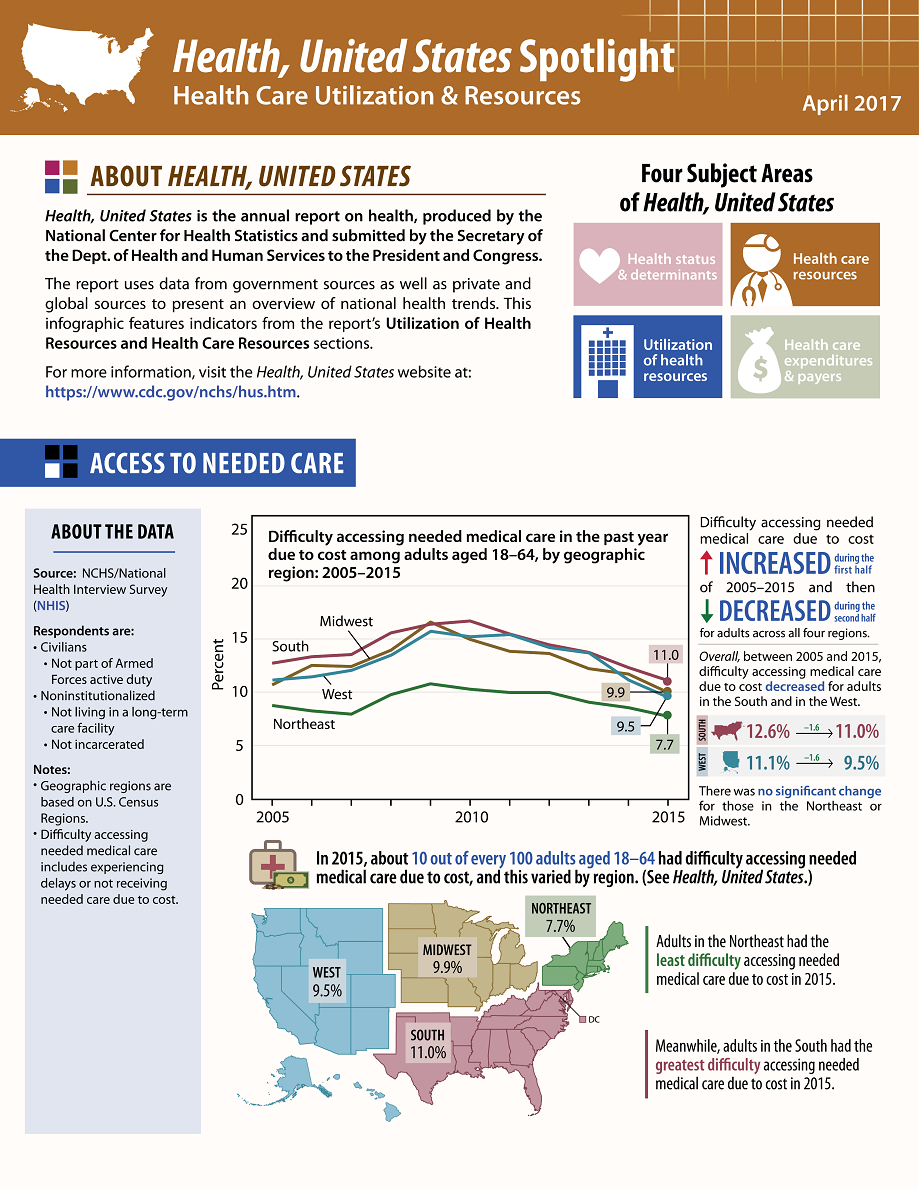Health Care Utilization and Resources Health Care Utilization and Resources