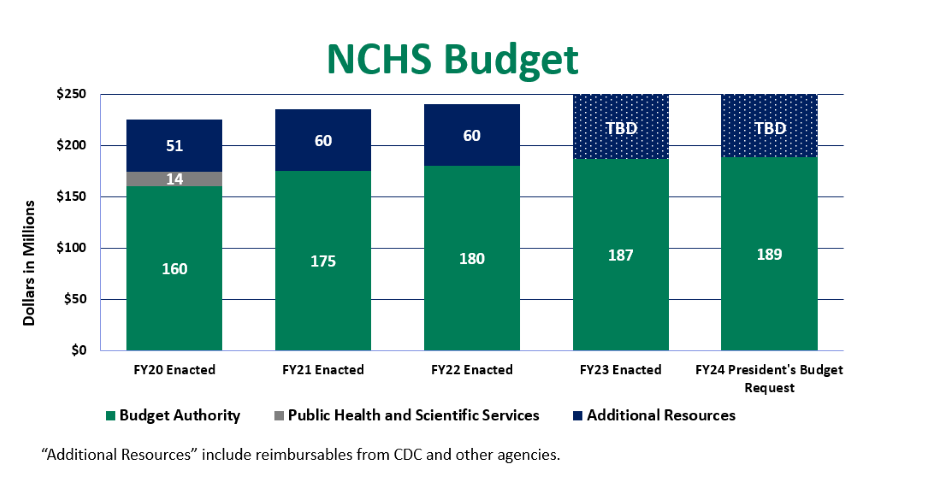 Budget-History-for-website2-png image of NCHS Budget for the FY 2017 - 2021 fiscal year