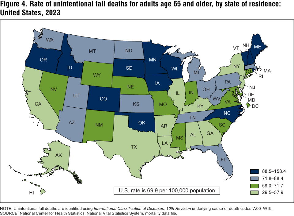 Figure 4 is a map of the United States showing the rate of unintentional fall deaths for adults age 65 and older by state of residence for 2023. Figure 4 is a map of the United States showing the rate of unintentional fall deaths for adults age 65 and older by state of residence for 2023.