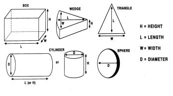 shape chart with diagrams for Box, Wedge, Triangle, Cylinder, and Sphere
