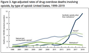 MEC-drug-overdose-deaths-2019 Chart showing drug overdose deaths