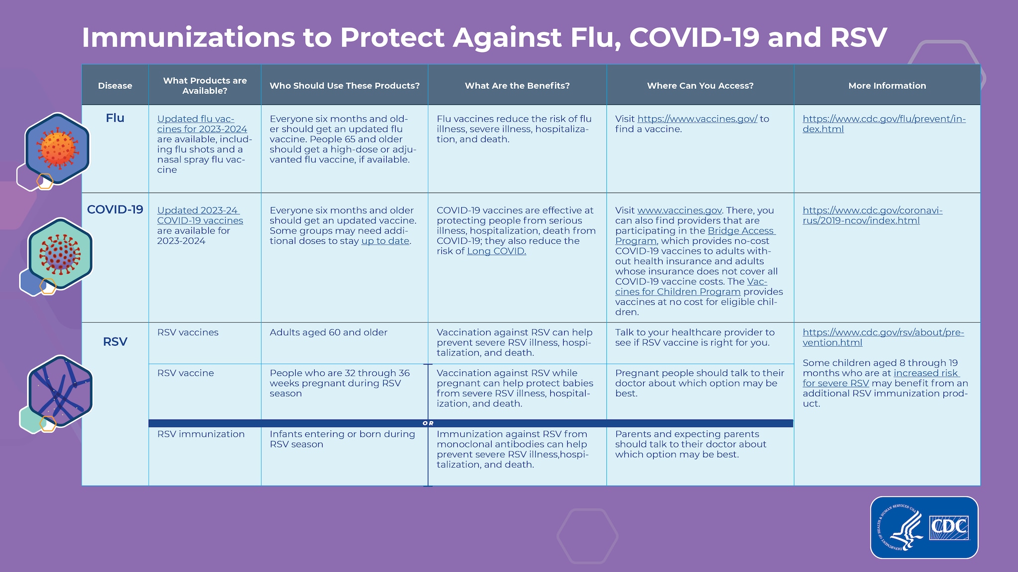 Immunizations to Protect Against Flu, COVID-19, and RSV