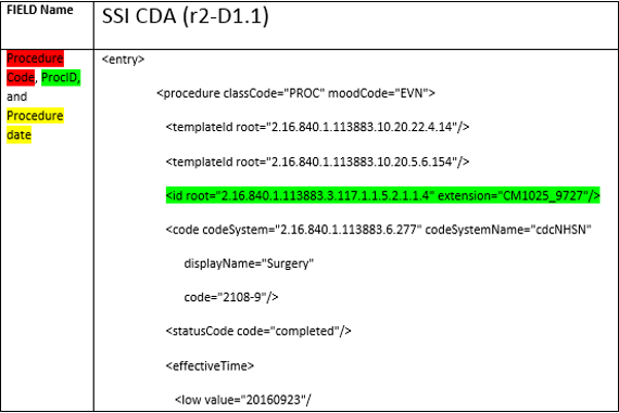 ssi-direct2 A snippet of the ProcID location within the R2-D1.1 Procedure and SSI CDAs