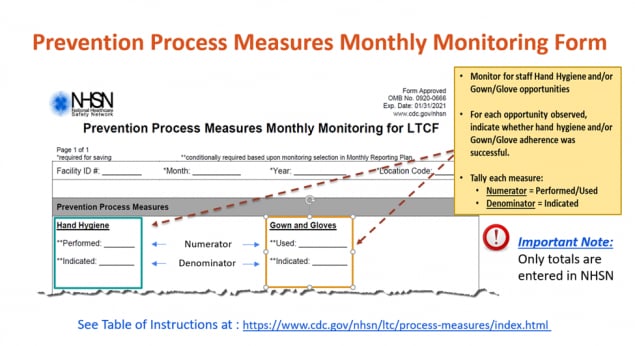 sep18-ltc-1 prevention process measures monthly monitoring form with highlights around hand hygiene and gown and gloves