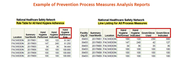 sep18-ltc-2 example of prevention process measures analysis reports for rate table and line listing