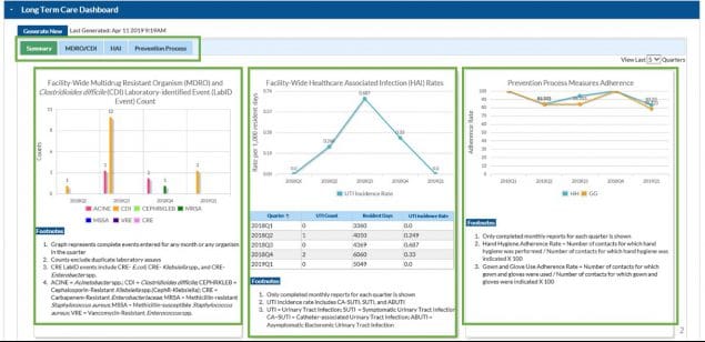 sep19-nl2 nhsn ltc dashboard summary view web page. multiple views are highlighted