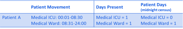 q1daysPresent 2018 baseline neonatal SAARs are available from 2018 forward. 2017 baseline adult and pediatric SAARs are available from 2017 forward. The historical 2014 baseline adult and pediatric SAARs are available for 2014-2018.
