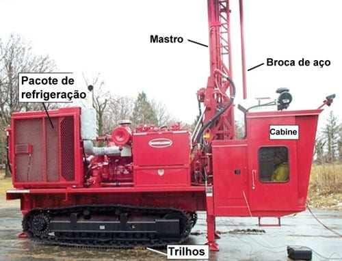 2016-101portFig1 Imagem de uma sonda rotativa pneumática montada sobre trilhos