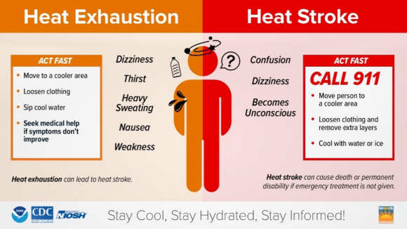 Heat Exhaustion and Heat Stroke Info Graphic Heat Exhaustion and Heat Stroke Info Graphic