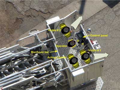 location of crew inside the platform