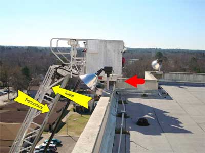Lifting eye and initial and secondary rocking motion