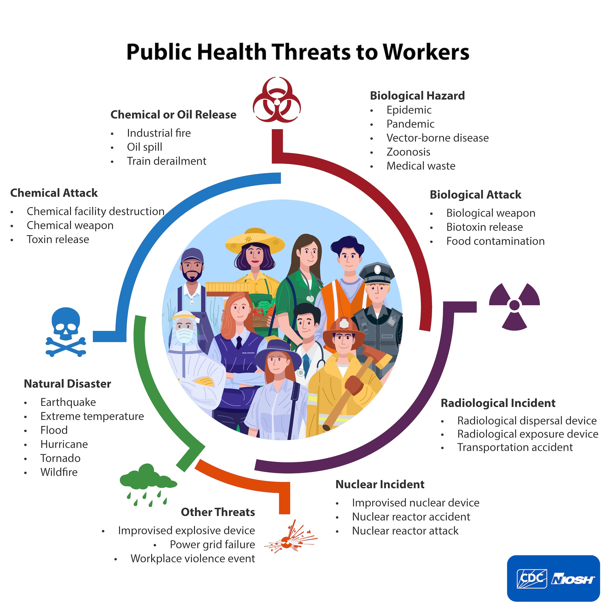 cartoon workers in a circle with five colored icons on the outside